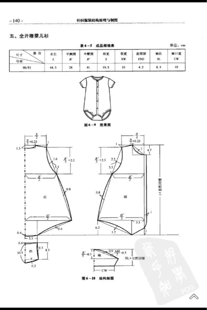 寶寶背帶褲、連體褲?<wbr>?<wbr>?<wbr>（含圖紙）