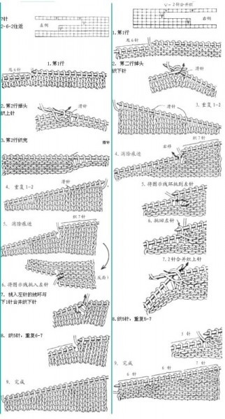 編織常識(shí) - choiyoba - 卑塵    縷