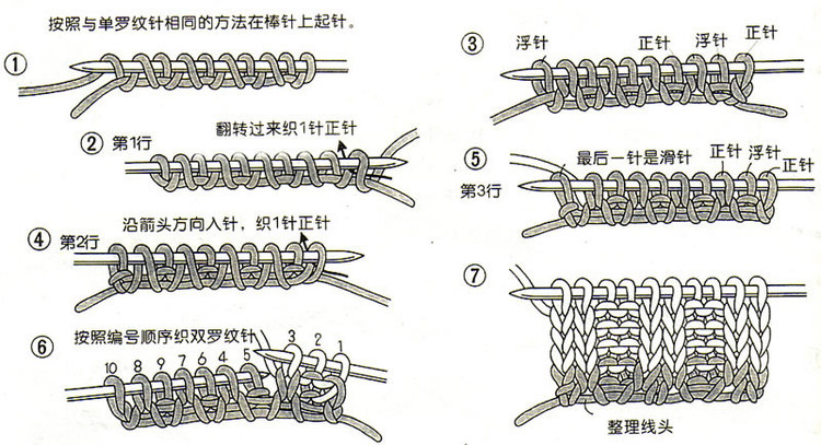 編織常識(shí) - choiyoba - 卑塵    縷