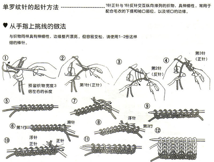 編織常識(shí) - choiyoba - 卑塵    縷