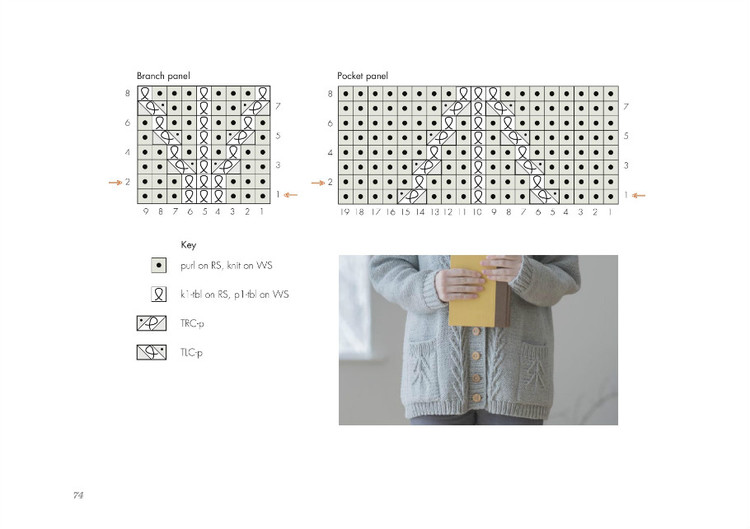 Home: 18 knittable projects to keep you comfy - 輕描淡寫(xiě) - 輕描淡寫(xiě)