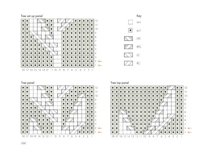 Home: 18 knittable projects to keep you comfy - 輕描淡寫(xiě) - 輕描淡寫(xiě)