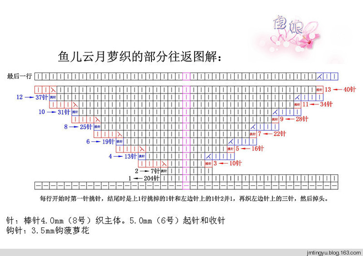 [我的的工]鉤織結(jié)合的披肩和圍巾 - 聽雨 -