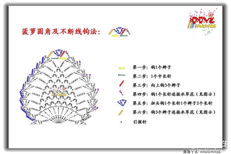 【心靈印記】春芽——成人版櫻桃 - 心靈印記 - 指間紗