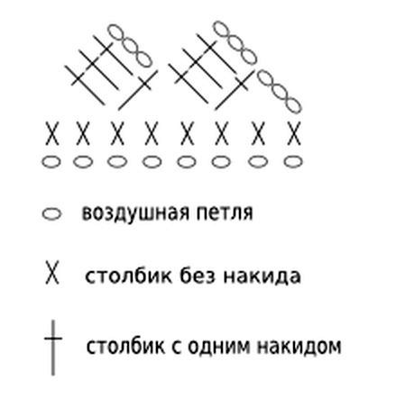 Красивое ажурное платье крючком