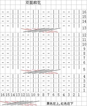 終于找到 A Reversible Cable Pattern(雙面麻花破解Sept 18) - 彩虹橋 - 彩虹橋
