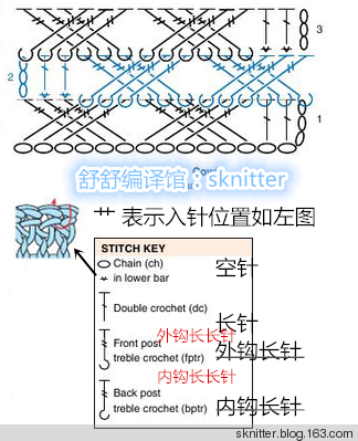 【舒舒編譯館】抹茶：簡單鉤針麻花圍脖（超詳細(xì)教程） - sknitter - 【舒舒編譯館】