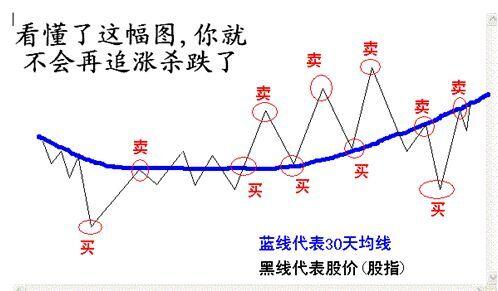 中國最牛股神總結(jié)的炒股語錄（炒股就是這么任性）