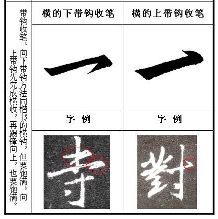 [轉(zhuǎn)載]王羲之《圣教序》原帖筆畫(huà)起筆規(guī)律分析！【圖文】