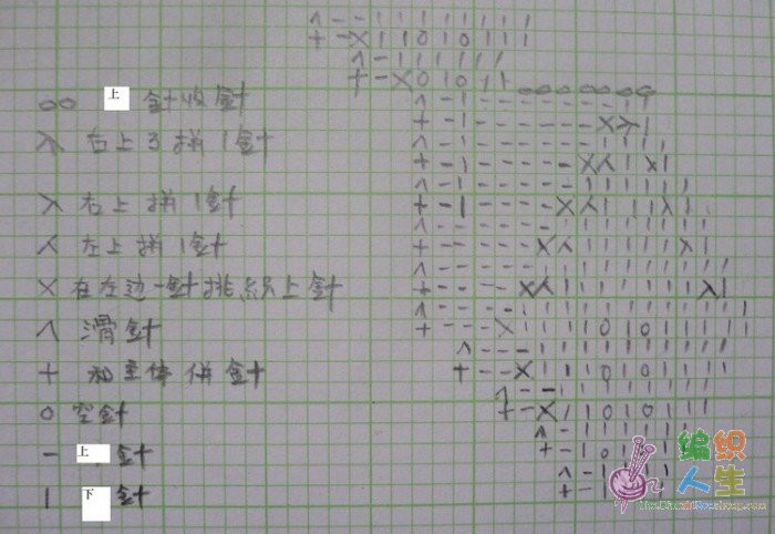 【引用教程】“葉連環(huán)”葉花邊圍巾編織過程 - 壹一 - 壹一的博客