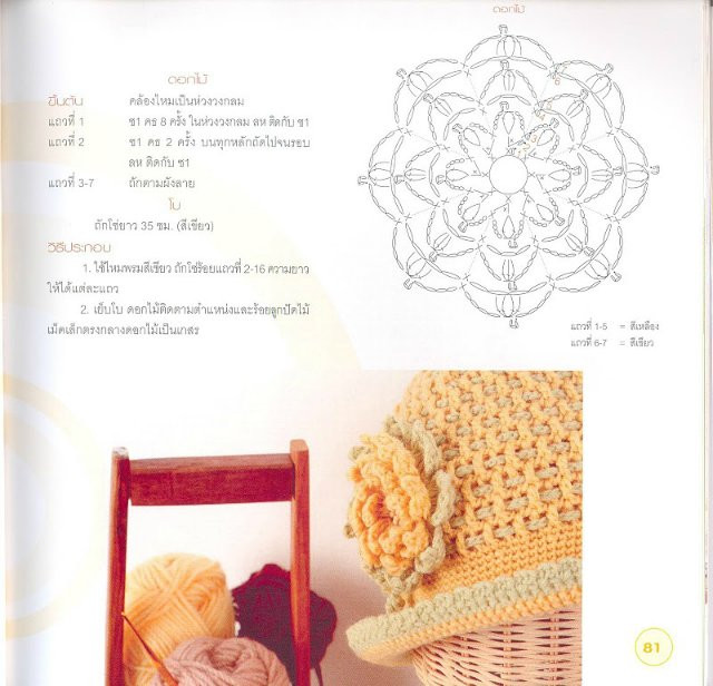 Crochet 鉤織帽子 - 壹一 - 壹一的博客